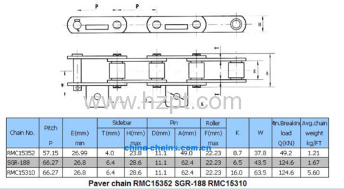 Paving Machine Accessories Paver Chain RMC15352 SGR188 RMC15310 For Construction Industry