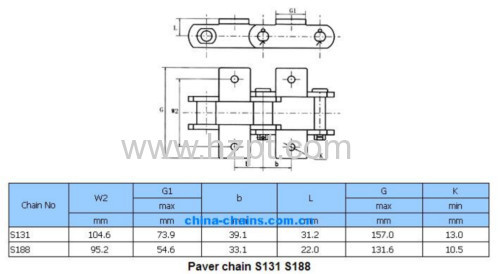 Paving Machine Accessories Paver Chain RMC15125 RMC15128 S131 For Construction Industry