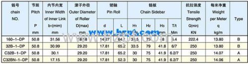 Sharp Top Chain 160-1-DP 32-1-DP C32B-1-DP For Wood Industry